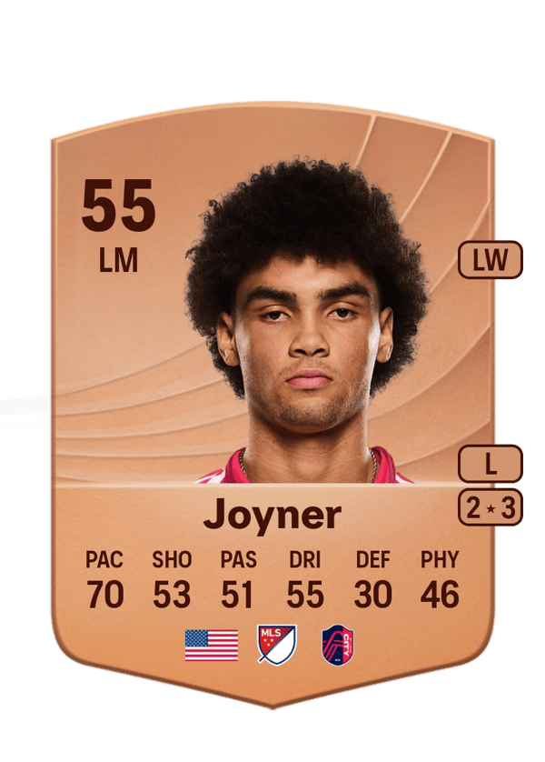 Mykhi Joyner 55 EA FC