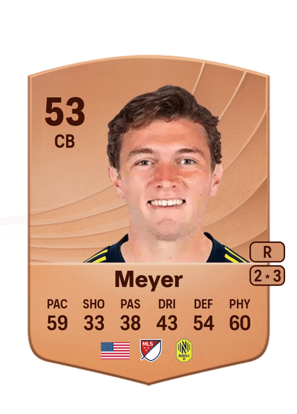 Wyatt Meyer 53 EA FC