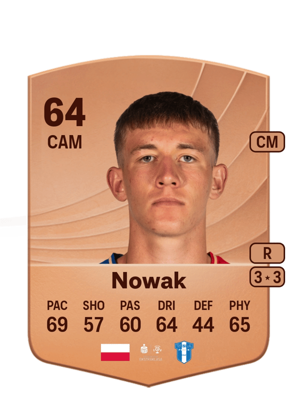 Wiktor Nowak 64 EA FC