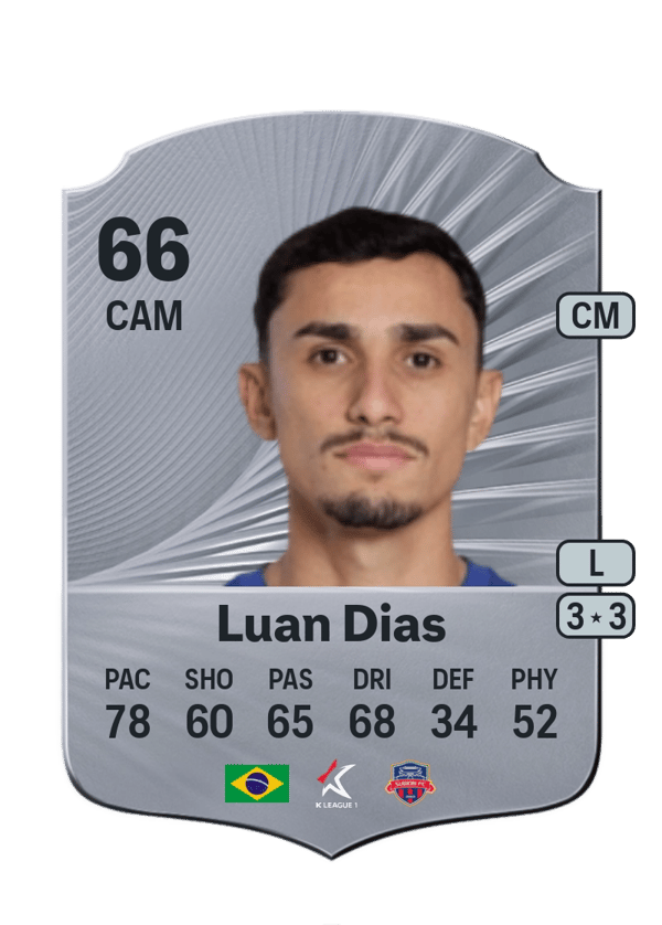 Luan Dias 66 EA FC