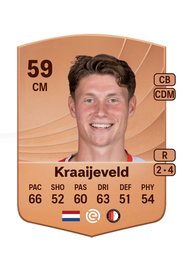 Thijs Kraaijeveld 59 EA FC