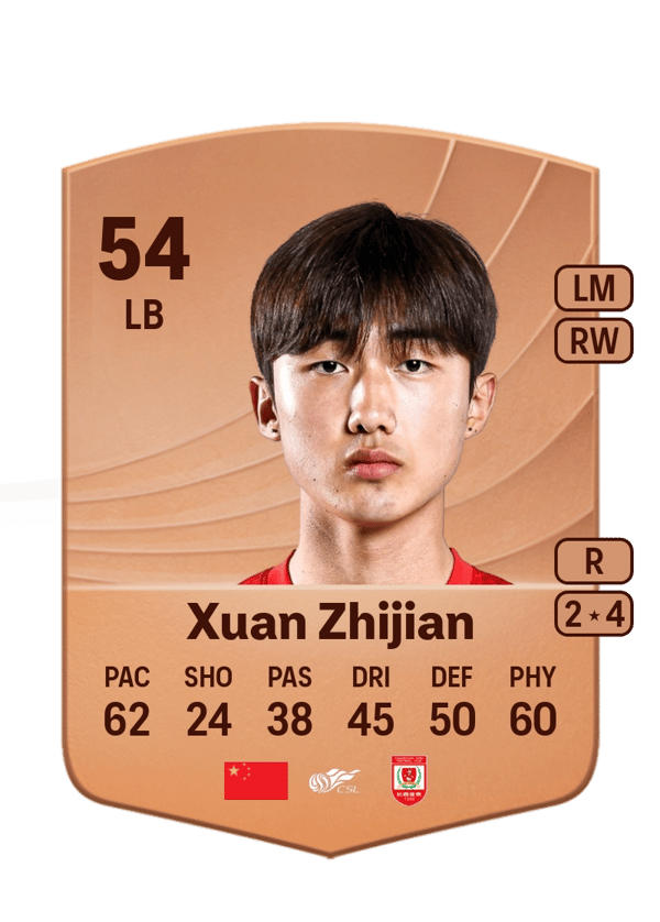Xuan Zhijian 54 EA FC