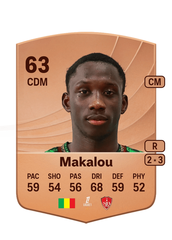 Hamidou Makalou 63 EA FC