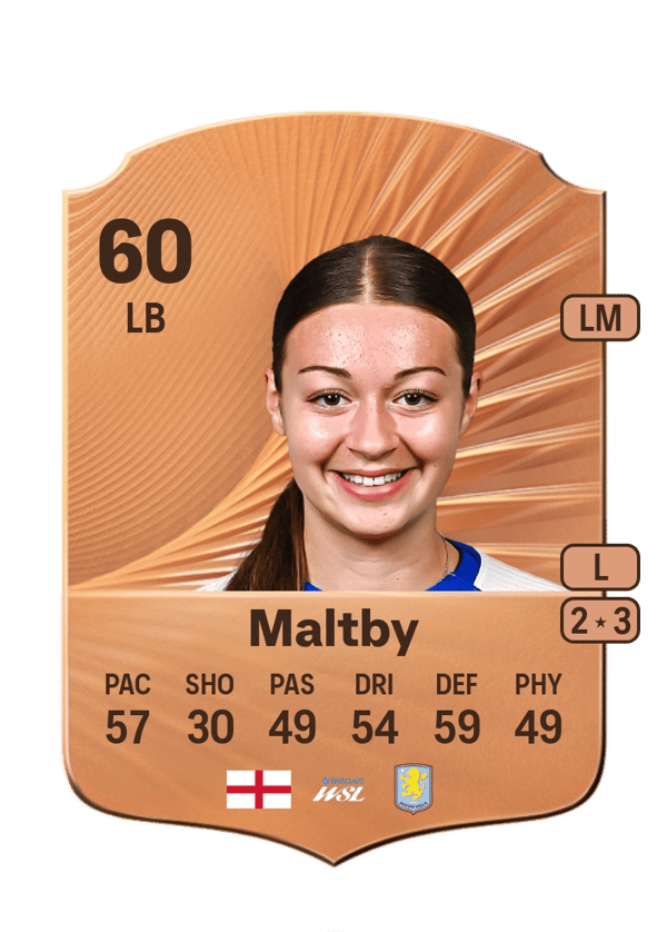 Rachel Maltby 60 EA FC