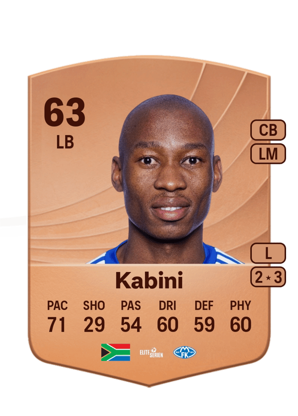 Samukele Kabini 63 EA FC