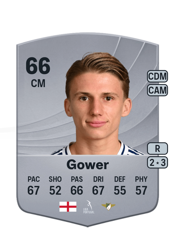Jimi Gower 66 EA FC