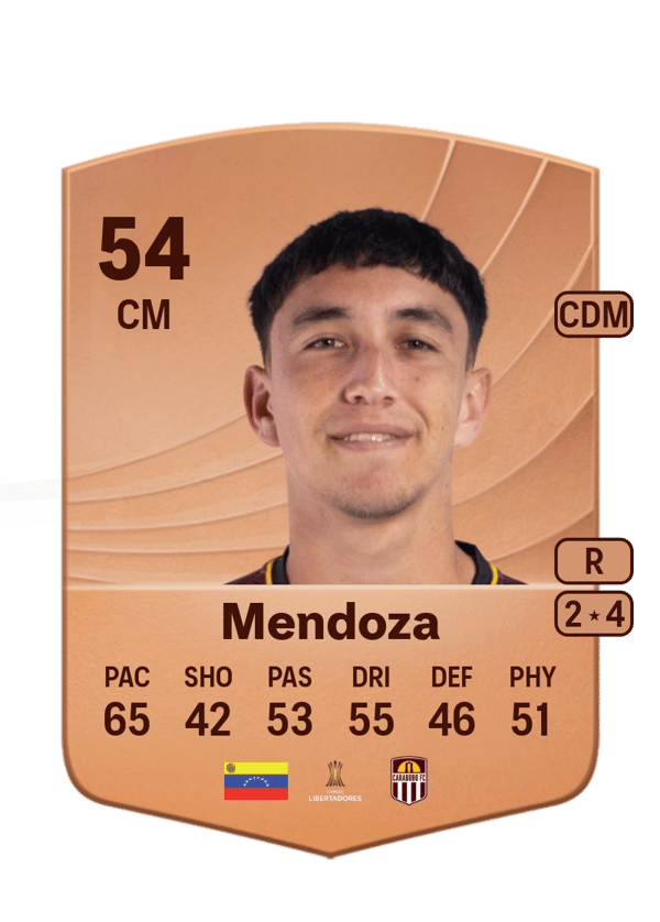 Sebastián Mendoza 54 EA FC