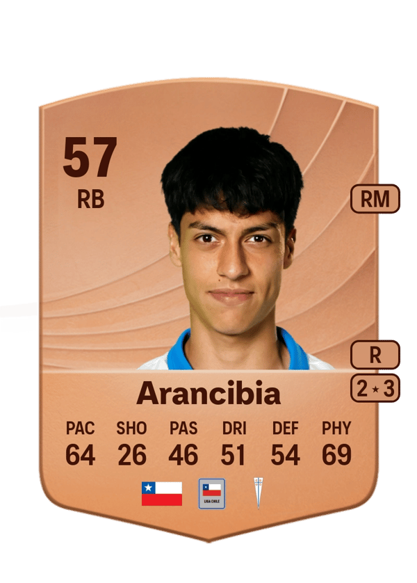 Arancibia 57 EA FC