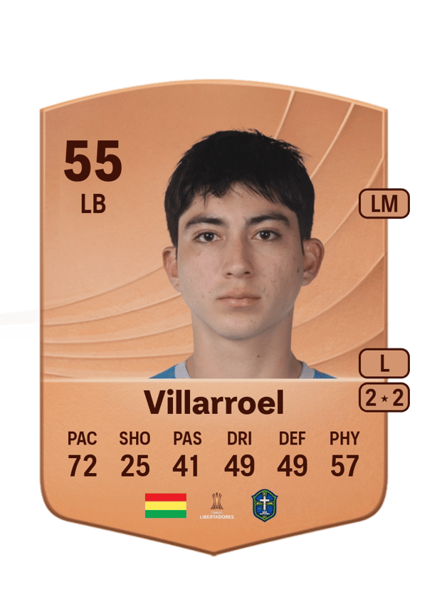 Sebastian Villarroel 55 EA FC