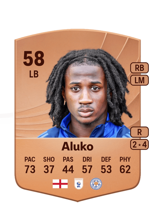 Olabade Aluko 58 EA FC