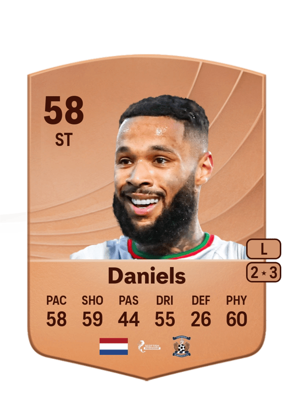 Djenairo Daniels 58 EA FC