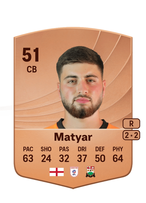 Rohat Matyar 51 EA FC