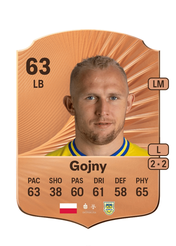 Dawid Gojny 63 EA FC