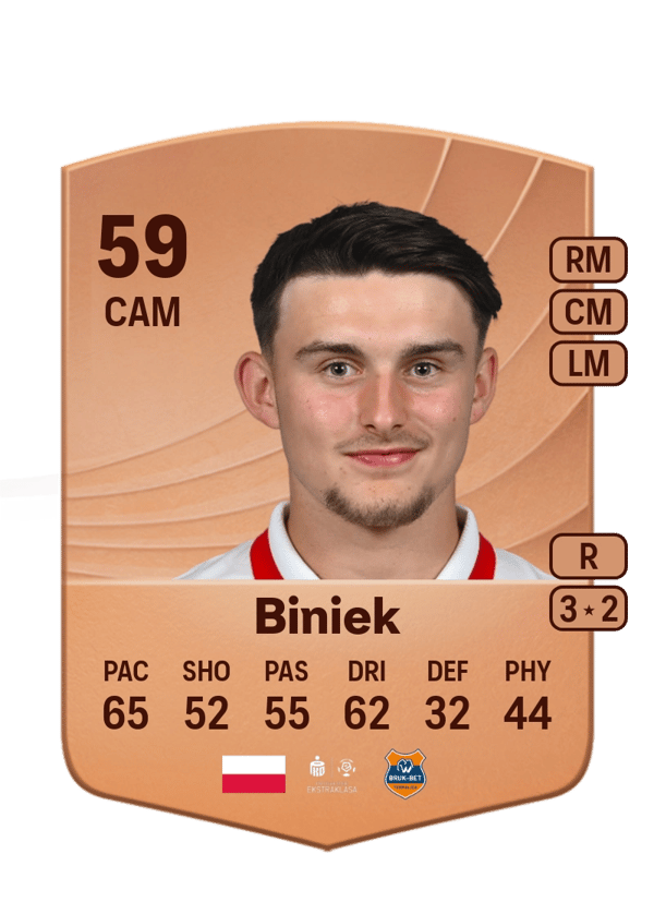 Dominik Biniek 59 EA FC