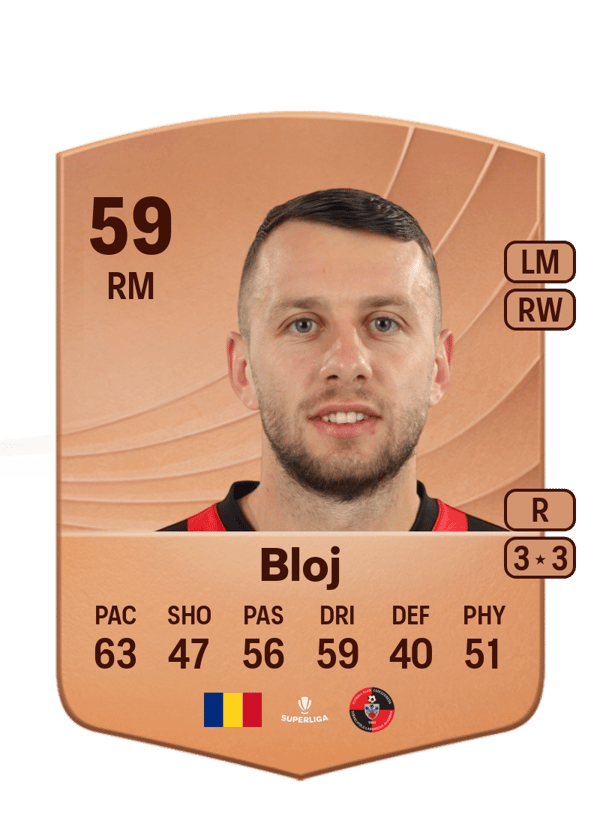 Erwin Bloj 59 EA FC