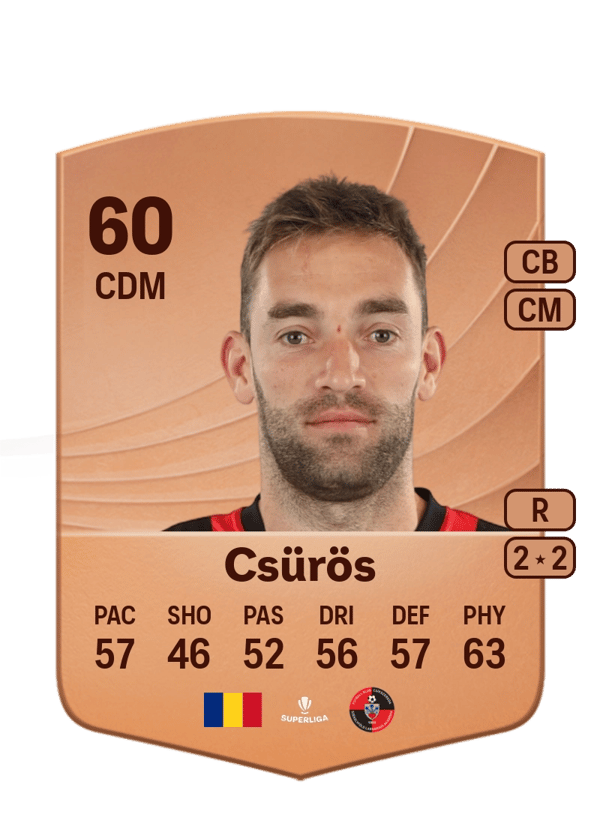Attila Csürös 60 EA FC