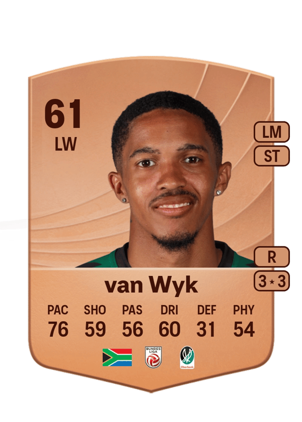 Antonio van Wyk 61 EA FC