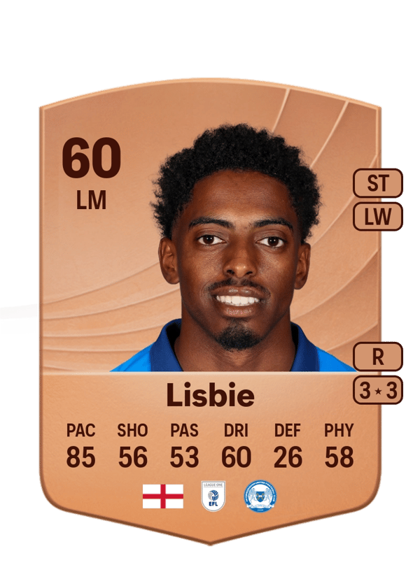 Kyrell Lisbie 60 EA FC