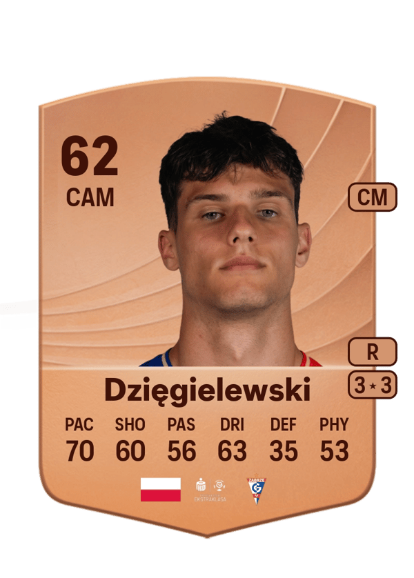 Dzięgielewski 62 EA FC