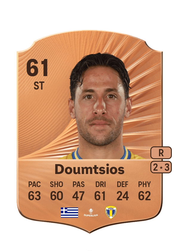 Konstantinos Doumtsios 61 EA FC