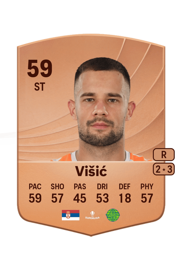 Stefan Višić 59 EA FC