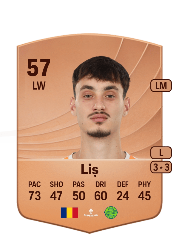 Laurențiu Liș 57 EA FC