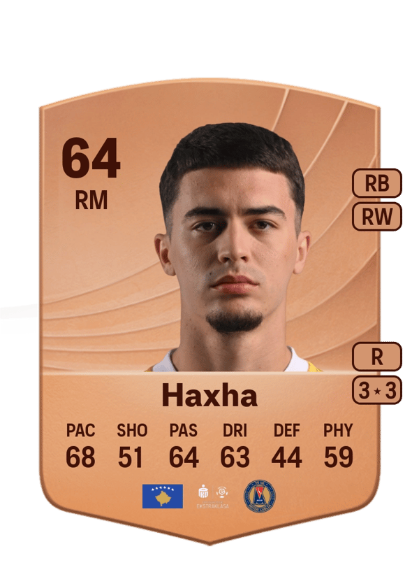 Florian Haxha 64 EA FC