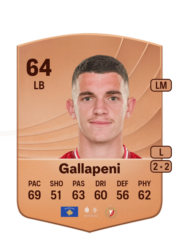 Dion Gallapeni 64 EA FC