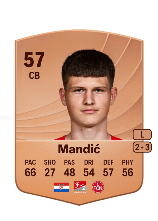 Kristian Mandić 57 EA FC