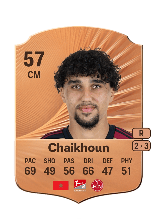 Ayoub Chaikhoun 57 EA FC