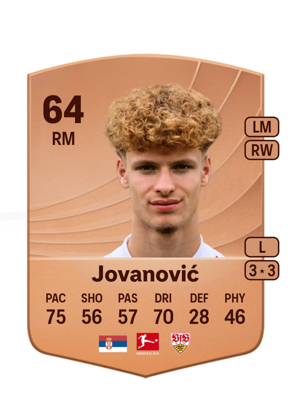 Lazar Jovanović 64 EA FC