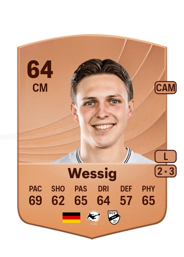 Fabian Wessig 64 EA FC