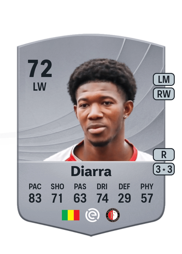 Gaoussou Diarra 72 EA FC