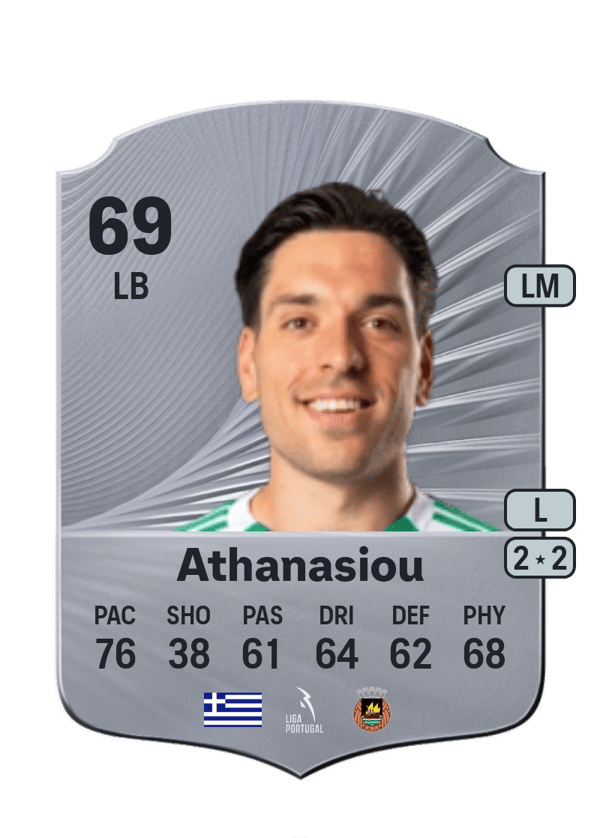 Nikolaos Athanasiou 69 EA FC