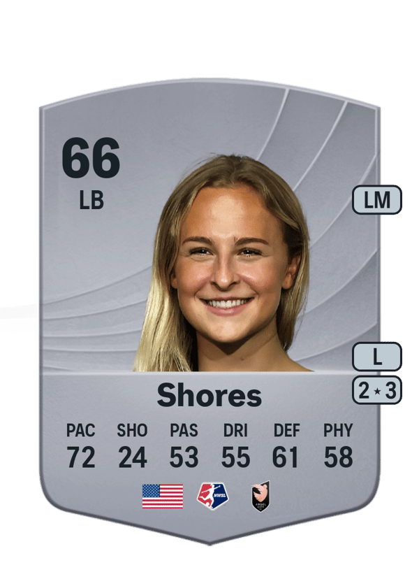 Evelyn Shores 66 EA FC