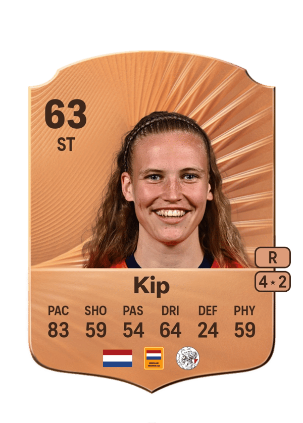 Xanne Kip 63 EA FC