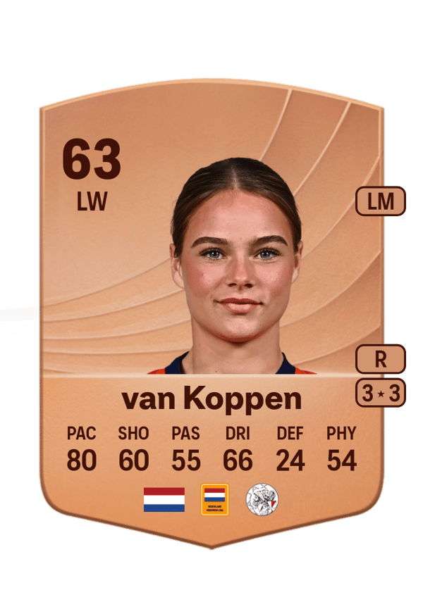 Mirte van Koppen 63 EA FC