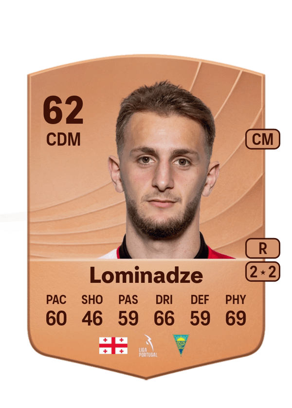 Nodar Lominadze 62 EA FC