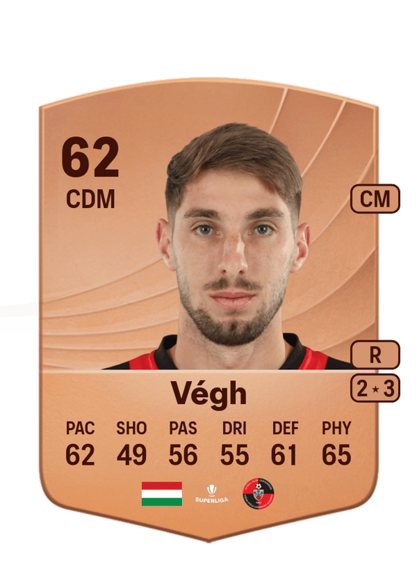 Bence Végh 62 EA FC