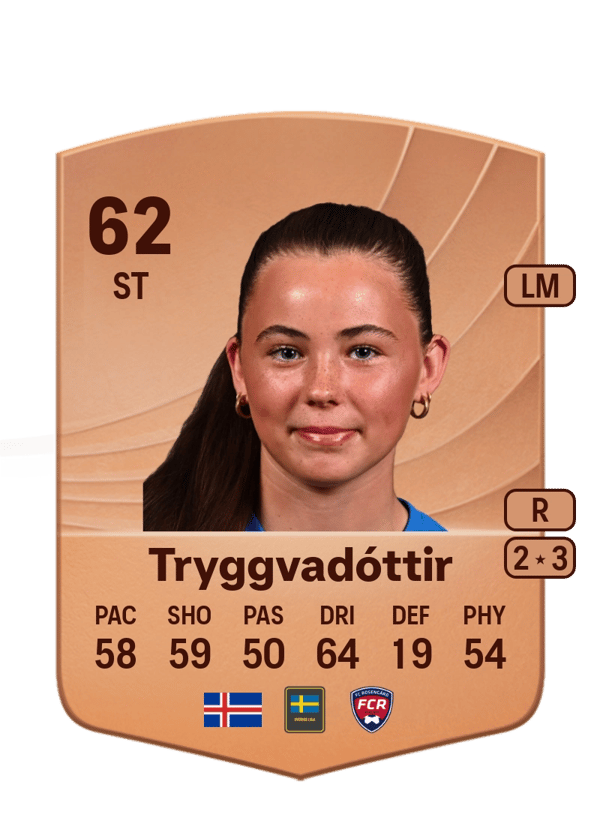 Ísabella Tryggvadóttir 62 EA FC