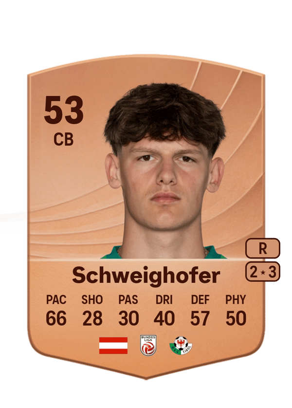 Lukas Schweighofer 53 EA FC