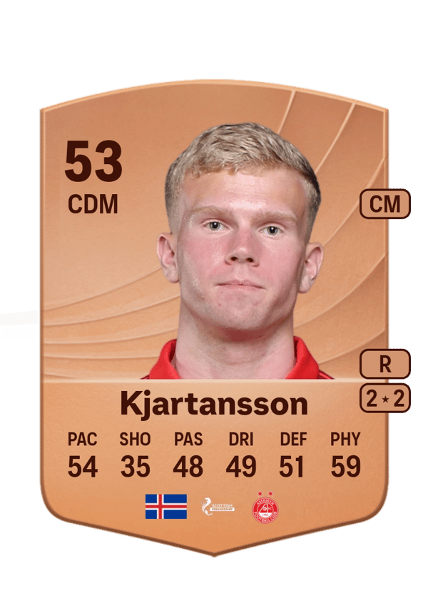 Kjartan Már Kjartansson 53 EA FC