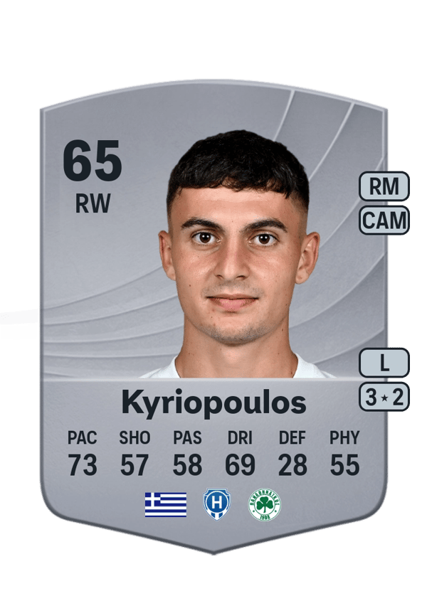 Georgios Kyriopoulos 65 EA FC