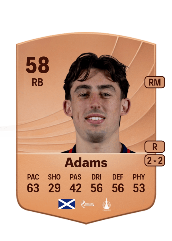 Keelan Adams 58 EA FC