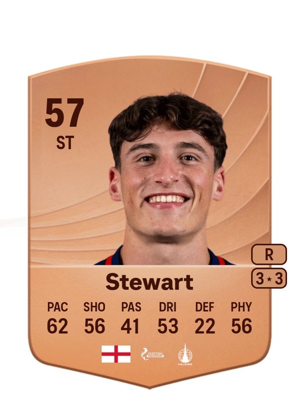 Barney Stewart 57 EA FC