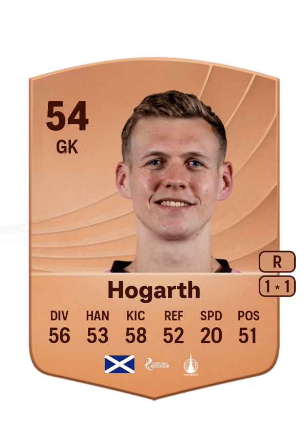 Nicky Hogarth 54 EA FC