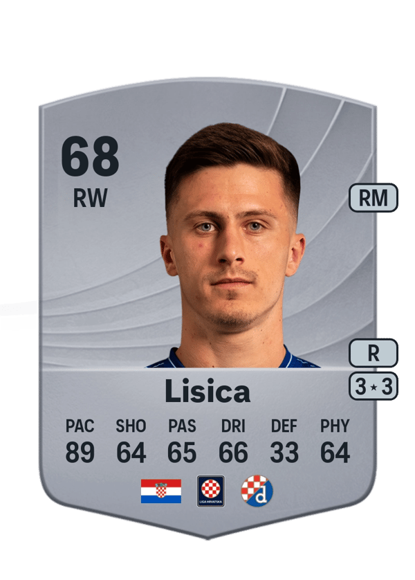 Mateo Lisica 68 EA FC