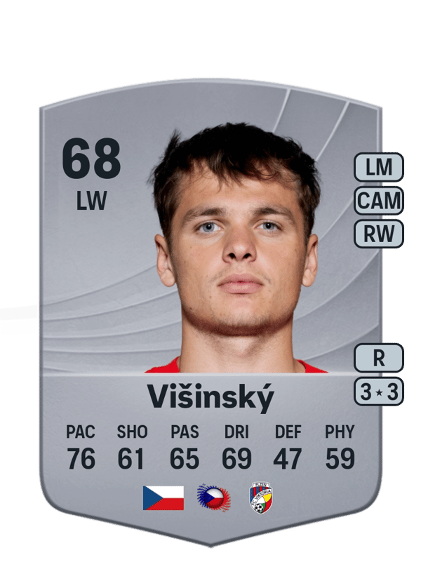Denis Višinský 68 EA FC