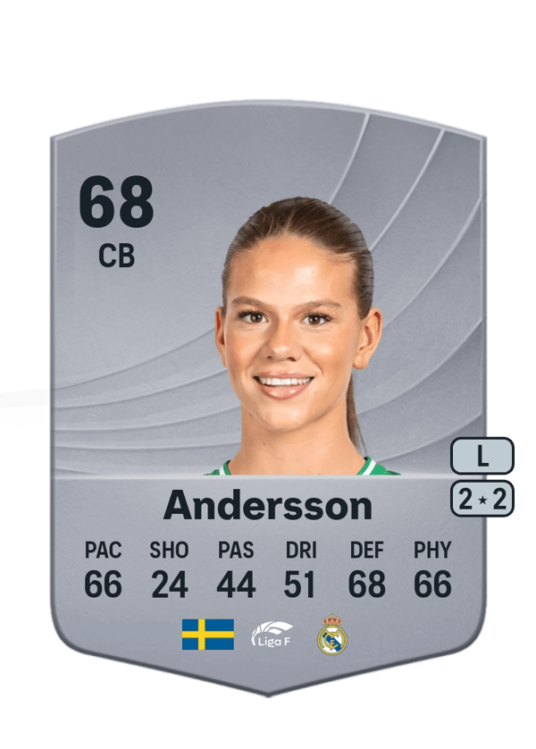 Bella Andersson 68 EA FC