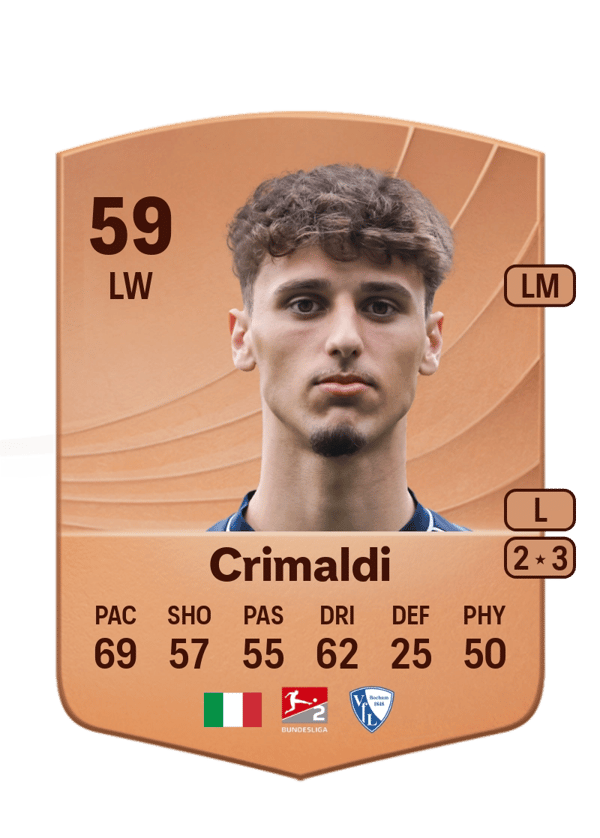 Alessandro Crimaldi 59 EA FC